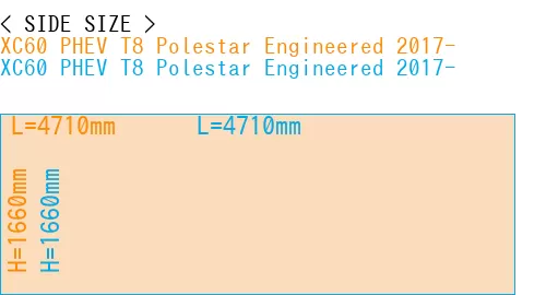 #XC60 PHEV T8 Polestar Engineered 2017- + XC60 PHEV T8 Polestar Engineered 2017-